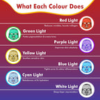 LumaSkin Pro 2.0 | LED Facial Mask