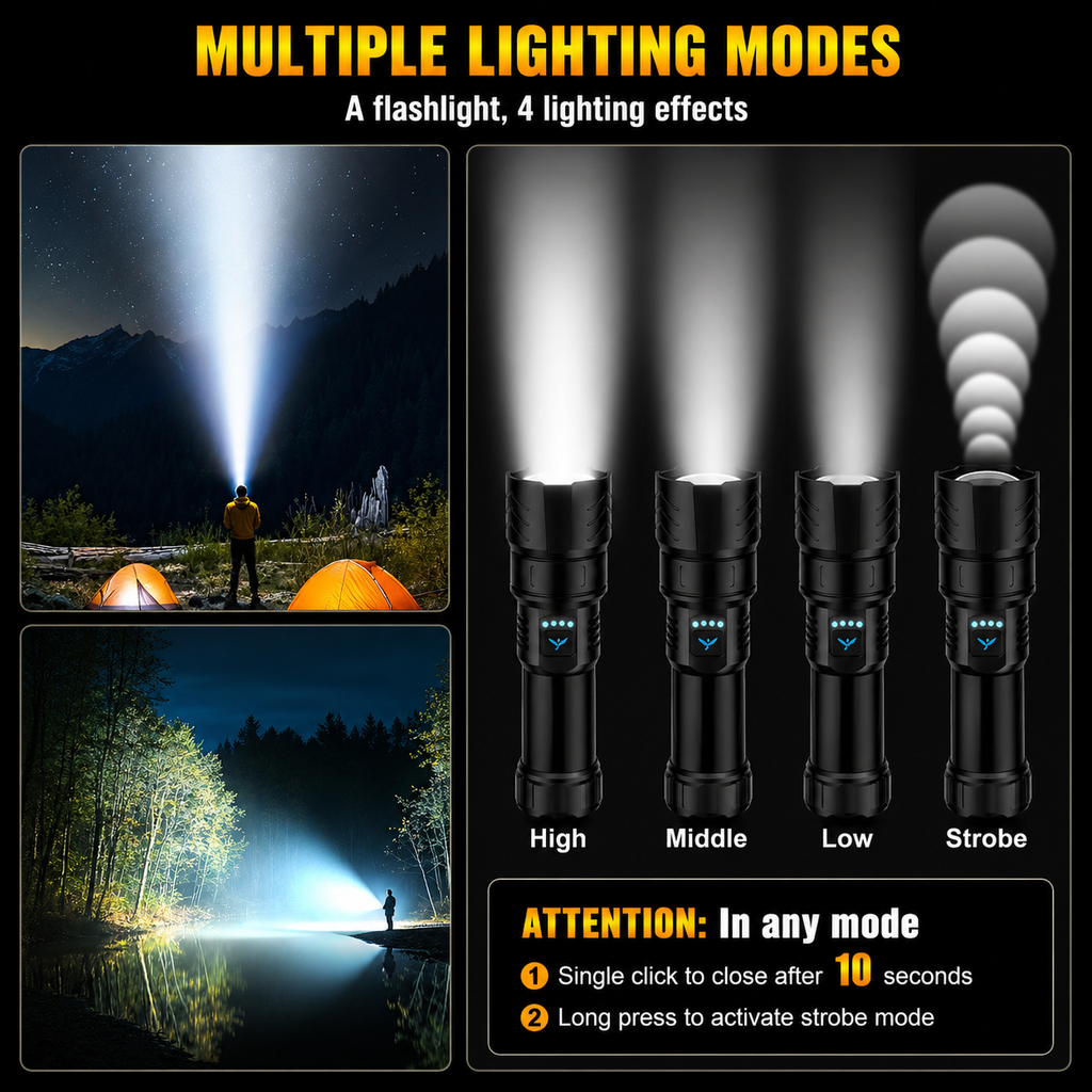 High-Power Rechargeable LED Flashlight Kit
