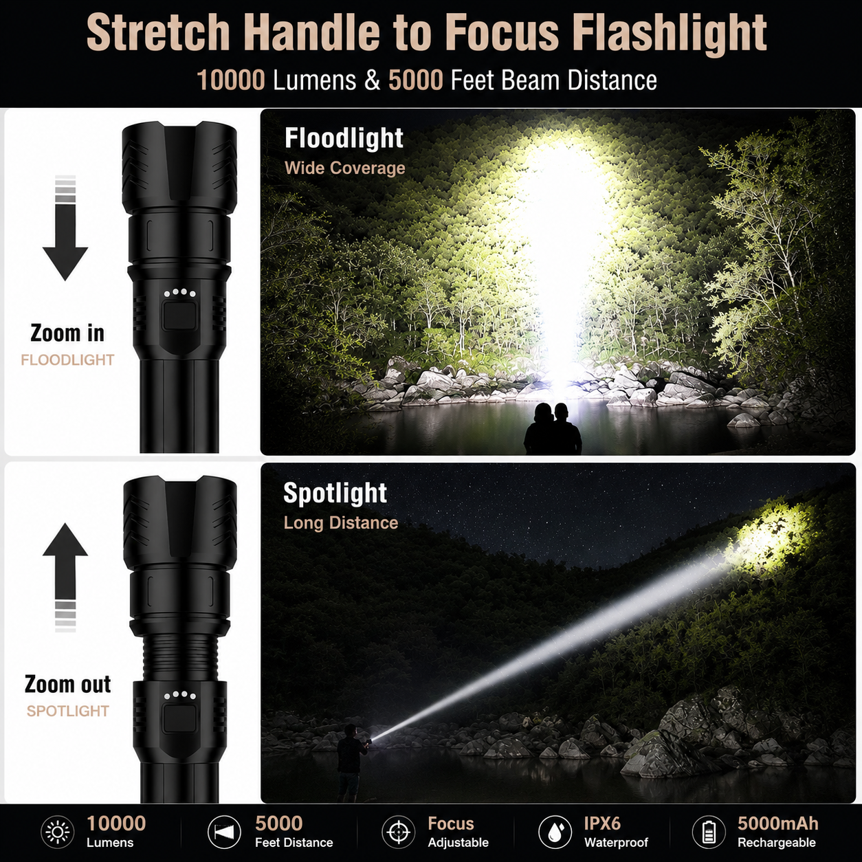 High-Power Rechargeable LED Flashlight Kit